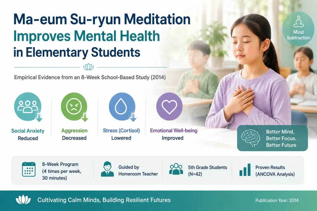 Santa Clara Meditation Master Woo Myung method for elementary cortisol anxiety study