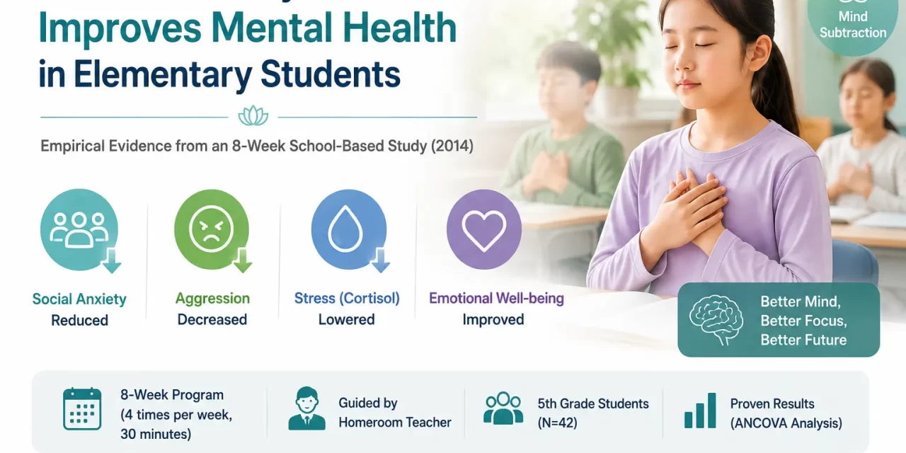 🧘‍♂️ School-Based Ma-eum Su-ryun Meditation Alleviates Depression, Social Anxiety, Aggression, and Cortisol Stress in Elementary Students