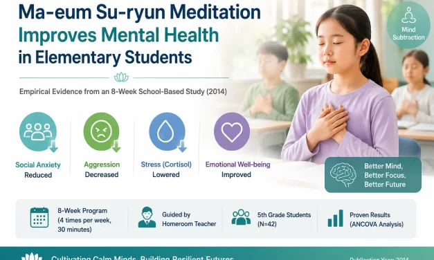🧘‍♂️ School-Based Ma-eum Su-ryun Meditation Alleviates Depression, Social Anxiety, Aggression, and Cortisol Stress in Elementary Students