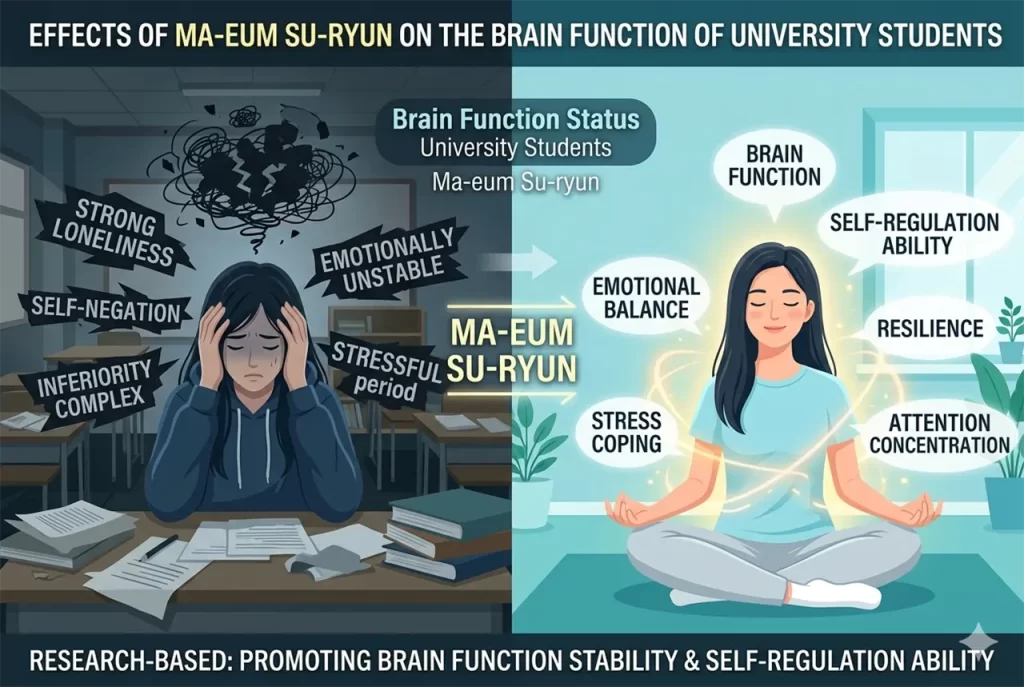 Neuroharmony EEG brain function test data chart for meditation study