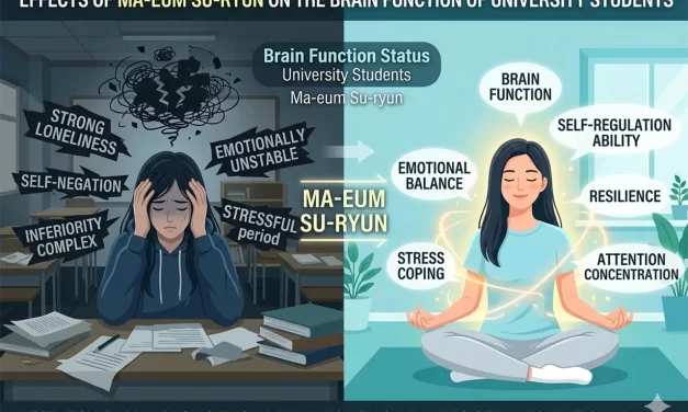 🧘‍♂️ The Effects of Ma-eum Su-ryun on the Brain Function and EEG Stability of University Students | Santa Clara Meditation