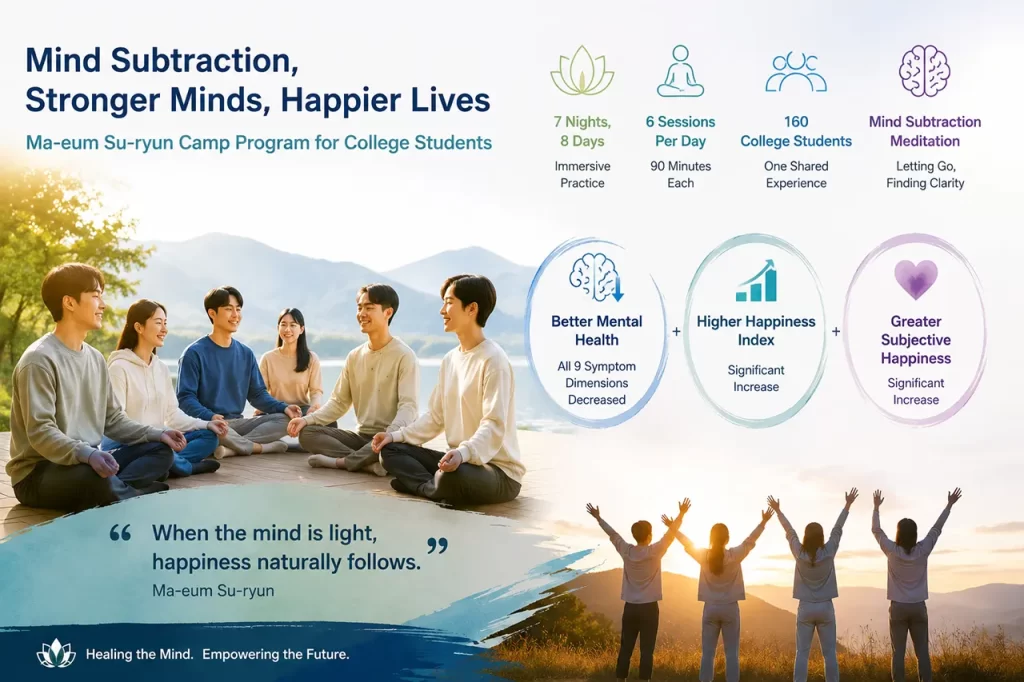 College students experiencing improved mental health happiness and emotional well-being through Ma-eum Su-ryun meditation