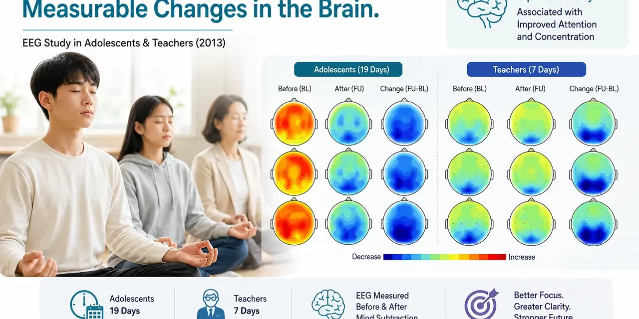 🛑 EEG CHANGES IN ADOLESCENTS AND TEACHERS AFTER MA-EUM SU-RYUN | SANTA CLARA MEDITATION
