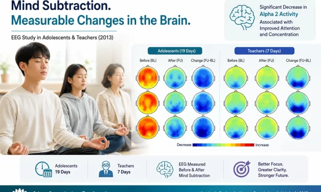 🛑 EEG CHANGES IN ADOLESCENTS AND TEACHERS AFTER MA-EUM SU-RYUN | SANTA CLARA MEDITATION