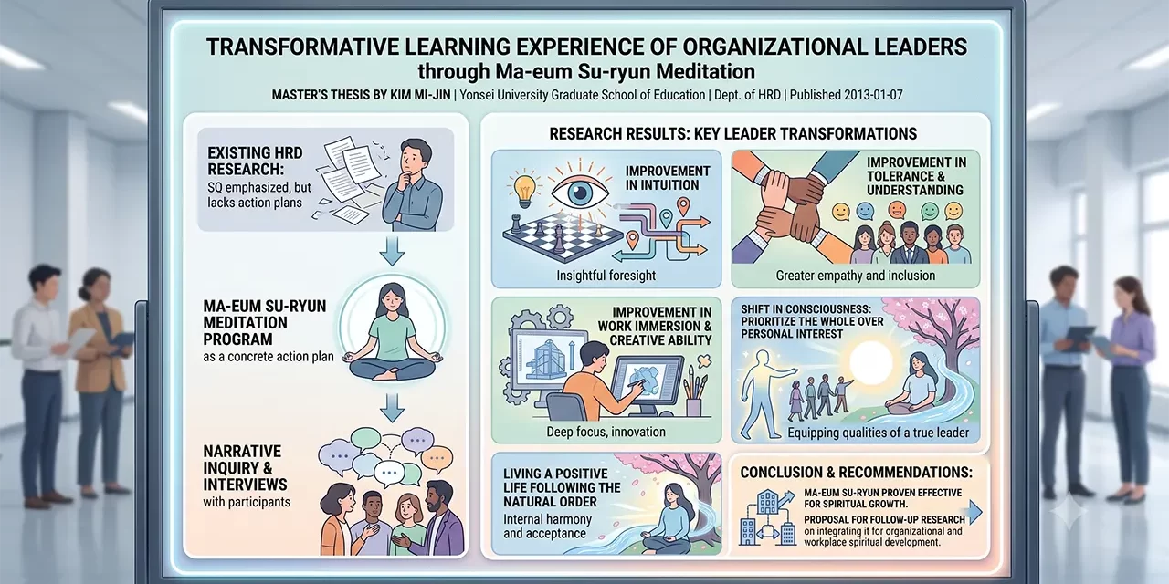 🧭 Developing the Spiritual Quotient (SQ) of Organizational Leaders | Santa Clara Meditation