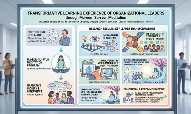 🧭 Developing the Spiritual Quotient (SQ) of Organizational Leaders | Santa Clara Meditation
