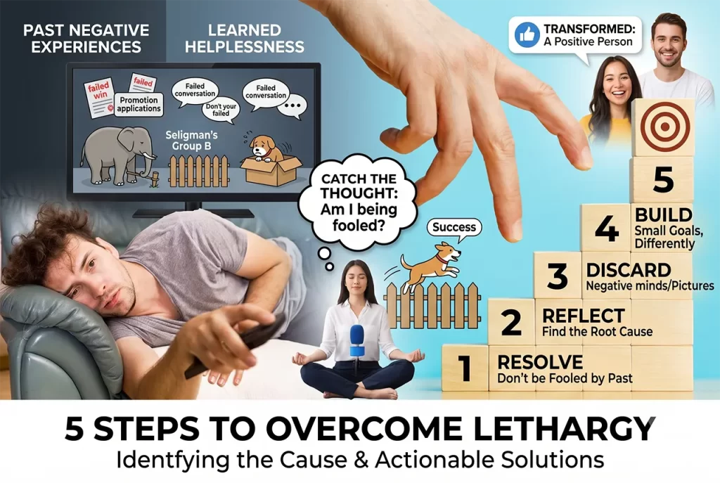 A motivated individual breaking free from lethargy and taking positive action steps toward their goals