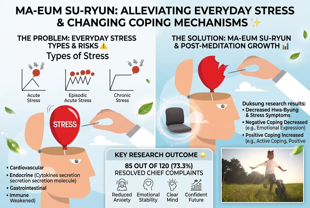 A calm individual experiencing stress relief and mental clarity through Ma-eum Su-ryun meditation.