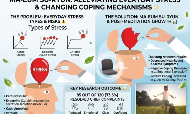 🌿 The Effects of Ma-eum Su-ryun Meditation on Alleviating Stress & Coping Mechanisms | Santa Clara Meditation