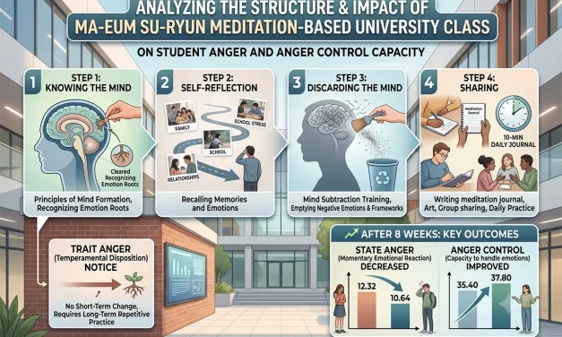 📈 How Was the Ma-eum Su-ryun Meditation-Based Class Structured? | Santa Clara Meditation